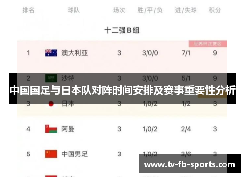 中国国足与日本队对阵时间安排及赛事重要性分析