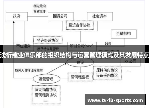 浅析建业俱乐部的组织结构与运营管理模式及其发展特点 浅析建业俱乐部的组织结构与运营管理模式及其发展特点