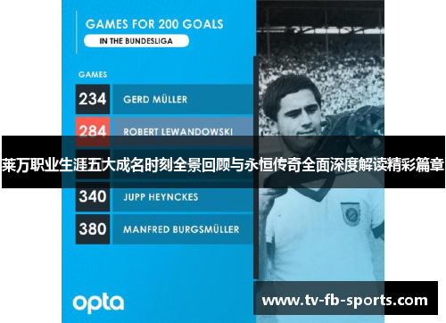 莱万职业生涯五大成名时刻全景回顾与永恒传奇全面深度解读精彩篇章 莱万职业生涯五大成名时刻全景回顾与永恒传奇全面深度解读精彩篇章