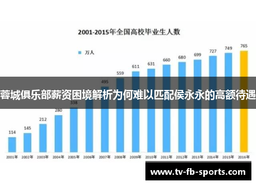 蓉城俱乐部薪资困境解析为何难以匹配侯永永的高额待遇