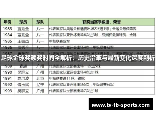 足球金球奖颁奖时间全解析：历史沿革与最新变化深度剖析