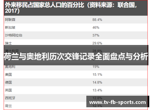 荷兰与奥地利历次交锋记录全面盘点与分析 荷兰与奥地利历次交锋记录全面盘点与分析