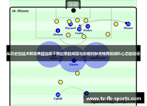 从历史到战术解读英超连续不败纪录的成因与影响对联赛格局和球队心态的启示 从历史到战术解读英超连续不败纪录的成因与影响对联赛格局和球队心态的启示
