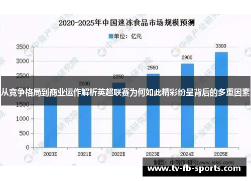 从竞争格局到商业运作解析英超联赛为何如此精彩纷呈背后的多重因素 从竞争格局到商业运作解析英超联赛为何如此精彩纷呈背后的多重因素