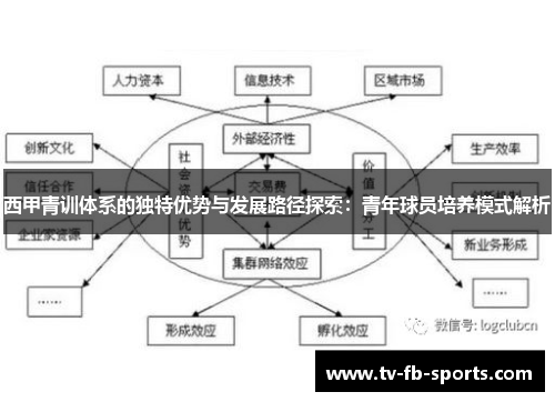 西甲青训体系的独特优势与发展路径探索:青年球员培养模式解析 西甲青训体系的独特优势与发展路径探索:青年球员培养模式解析