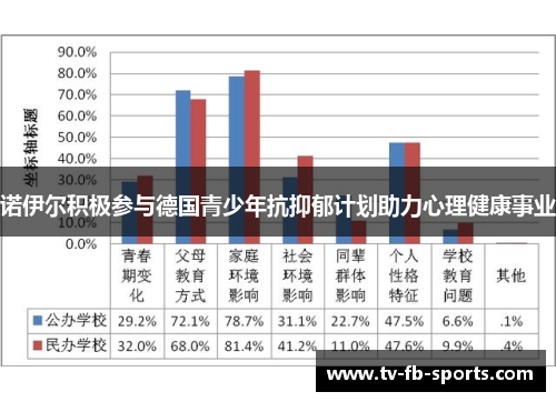 诺伊尔积极参与德国青少年抗抑郁计划助力心理健康事业
