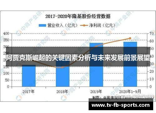 阿贾克斯崛起的关键因素分析与未来发展前景展望