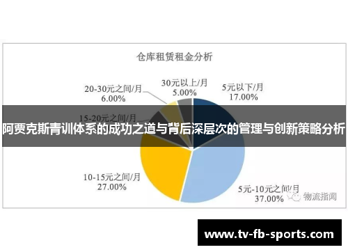 阿贾克斯青训体系的成功之道与背后深层次的管理与创新策略分析 阿贾克斯青训体系的成功之道与背后深层次的管理与创新策略分析